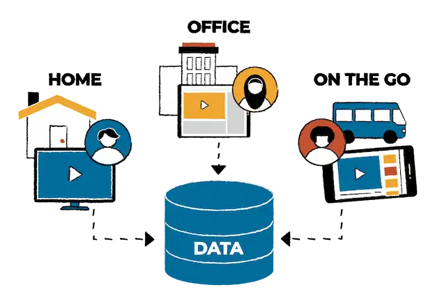 An icon shows the quality data production for measuring viewership based on actual viewing behaviour, in line with IMDA's content standards