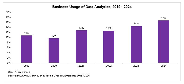 Business Usage of Data Analytics 2018 2023