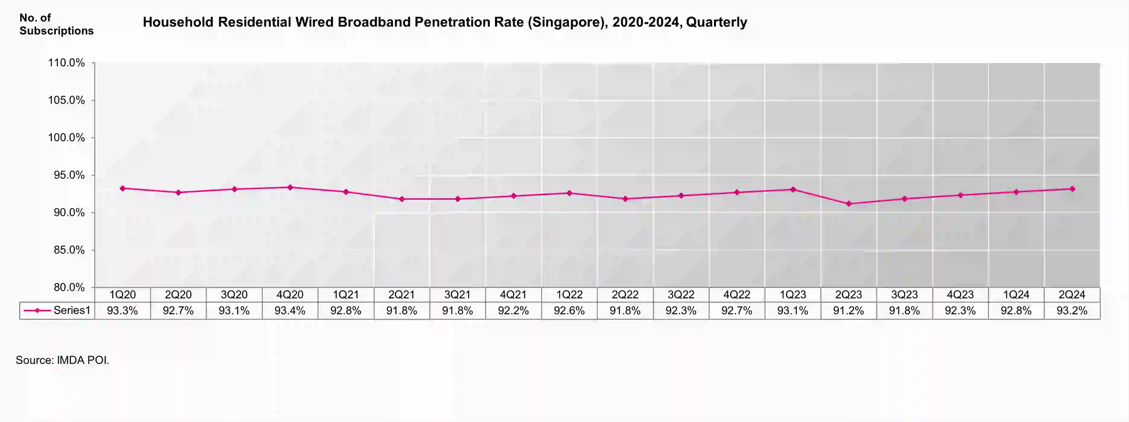 Household Residential Wired Broadband 1Q24