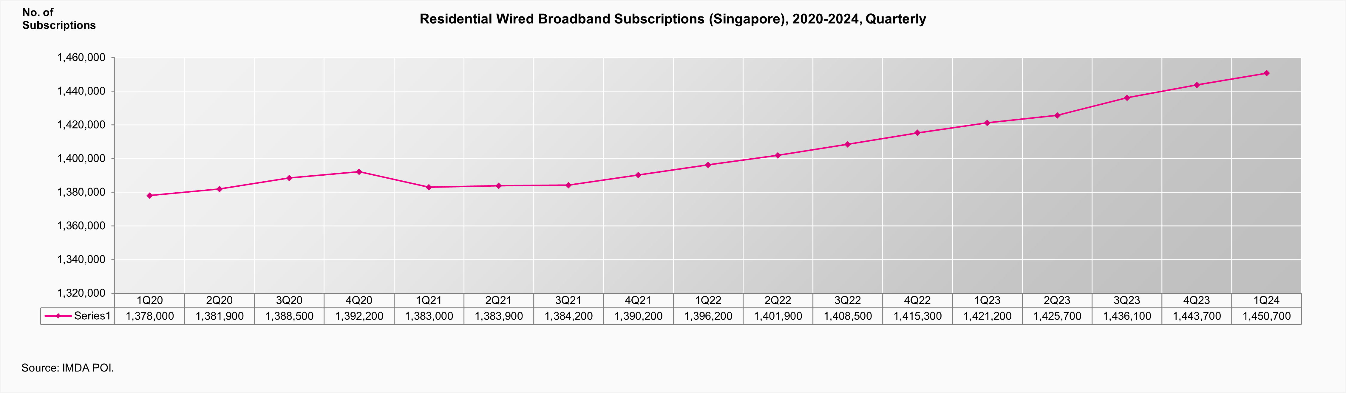 Residential Wired Broadband Subscriptions 1Q24