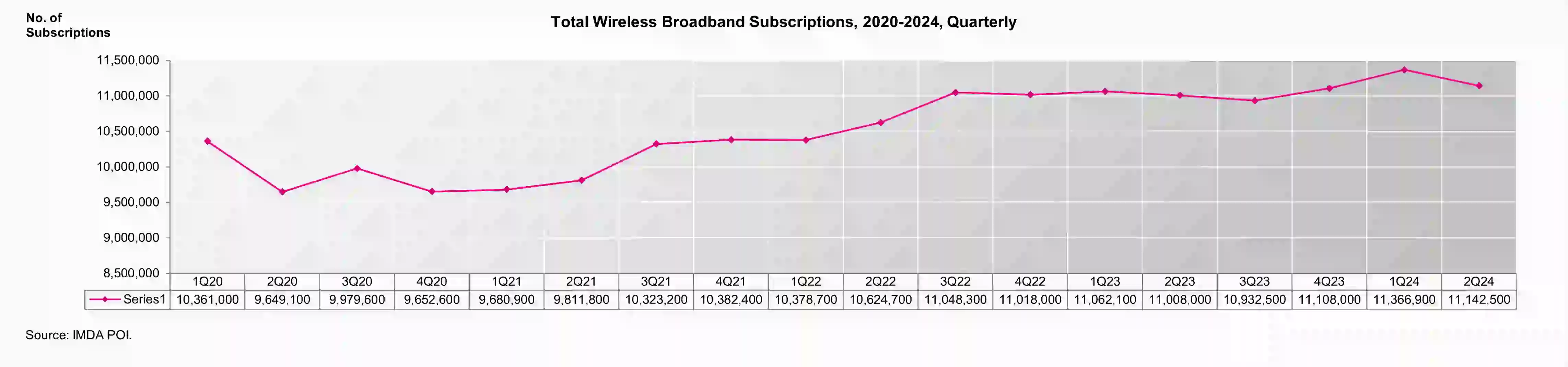 Total Wireless Broadband Subscriptions 1Q24