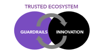 Trusted Ecosystem
