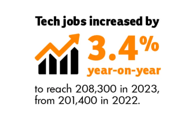 Big In Tech infographics desktop 2 cropped