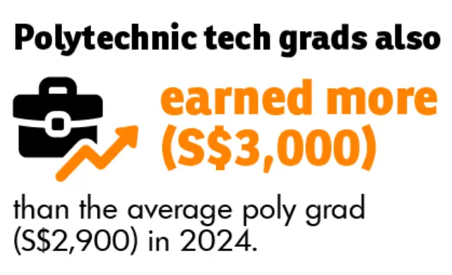 Big In Tech infographics desktop 5 cropped