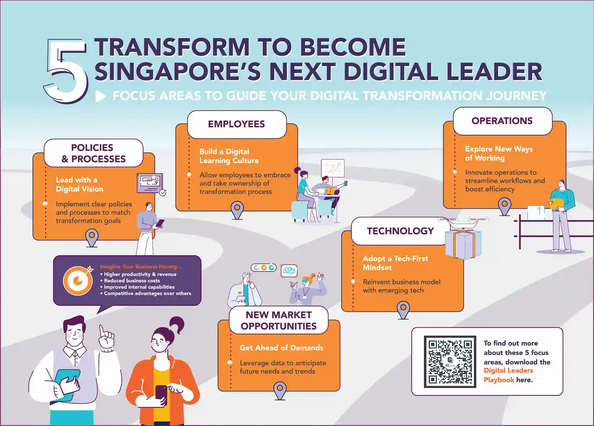 digital leader infograph