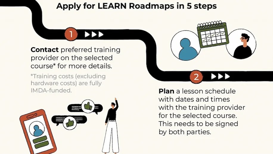 Learn Roadmap Application Process