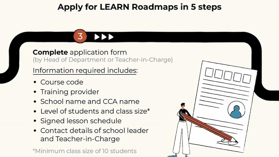 Learn Roadmap Application Process
