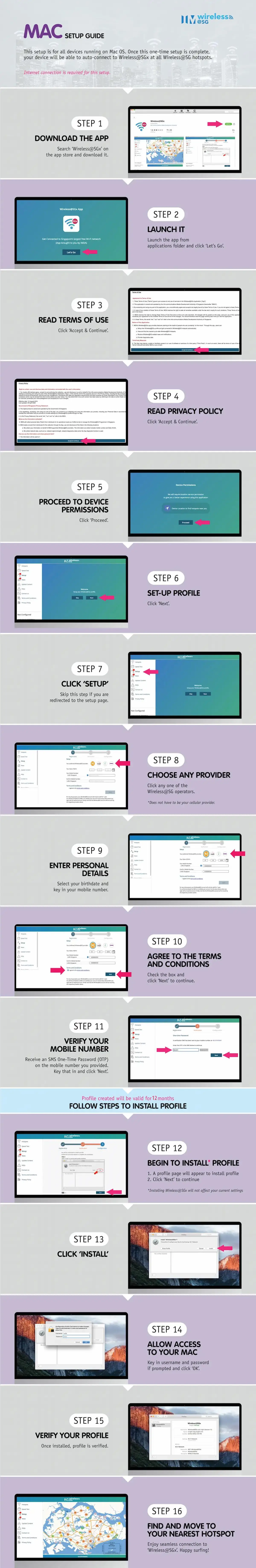 MacOS Infographic