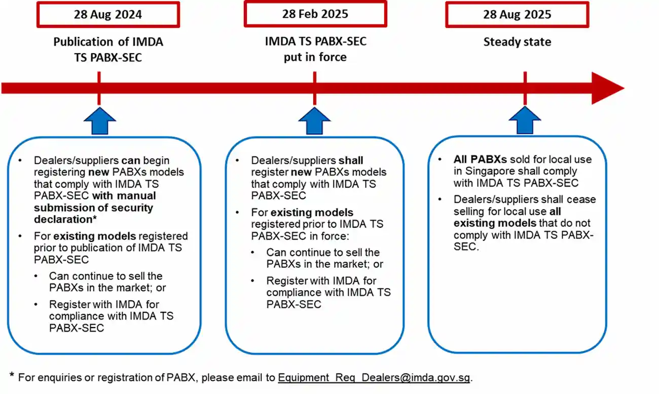 TS PABX-SEC Infographic