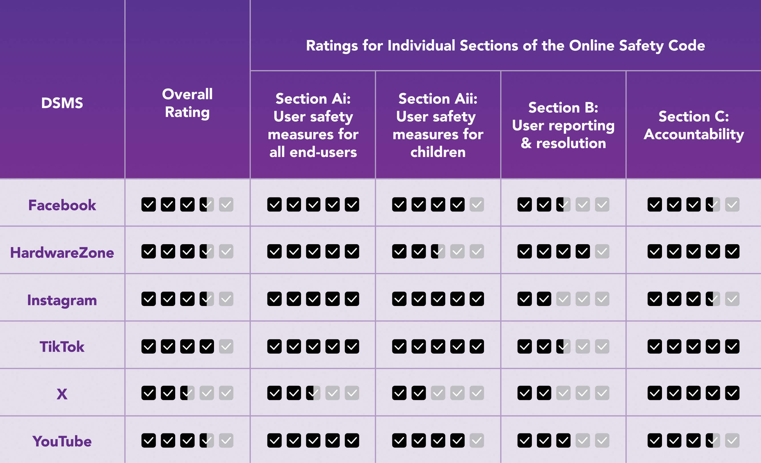 Ratings table