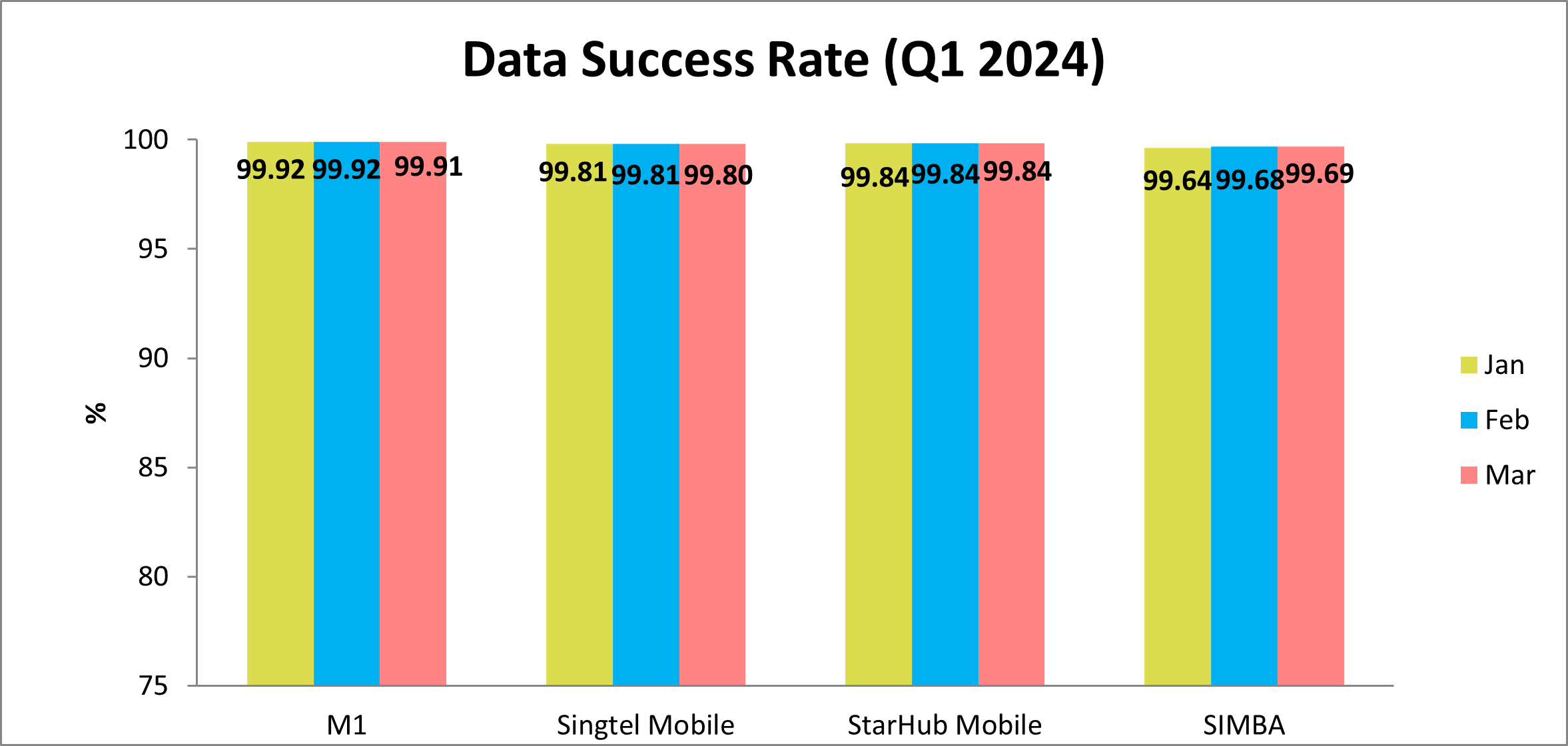 Q1 2024 Mobile Broadband Data Success Rate