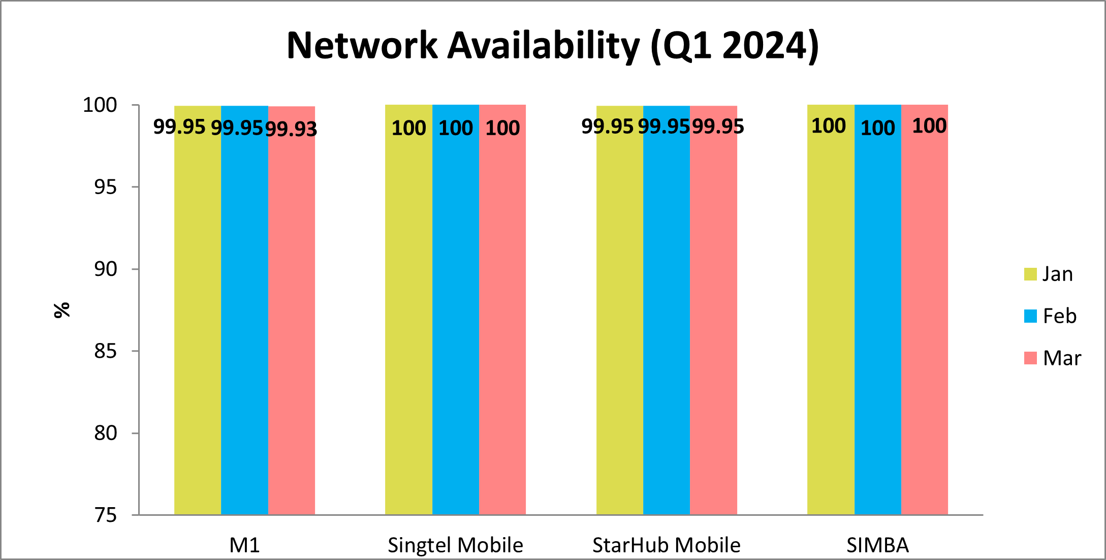 Q1 2024 Mobile Broadband Network Availability