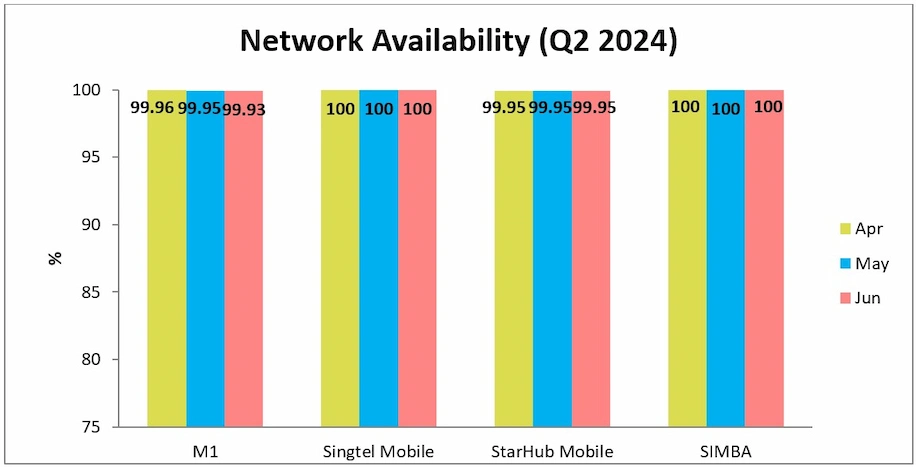 Q2 2024 Mobile Broadband Network Availability